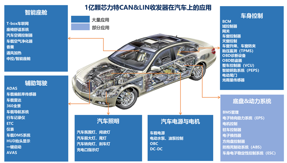 11-汽車(chē)應(yīng)用