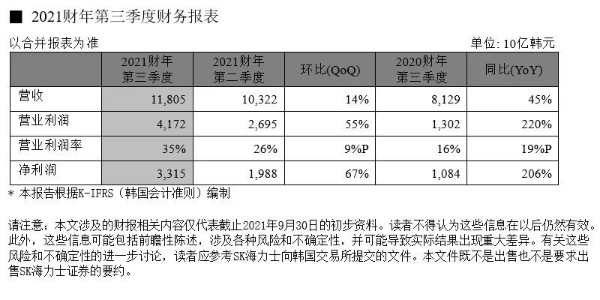 SK海力士-存儲半導(dǎo)體-芯片供應(yīng)商-匯超電子